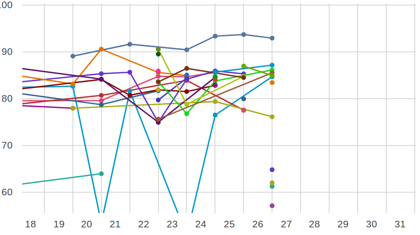 screenshot: leaderboard scores